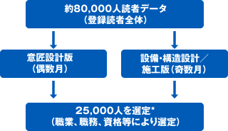 ターゲット選定の流れ