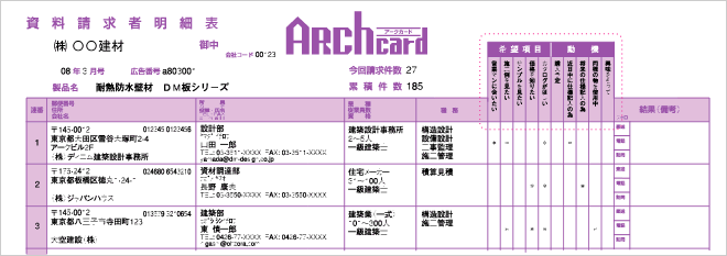 資料請求明細表