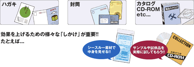 効果を上げるための様々な「しかけ」が重要!!