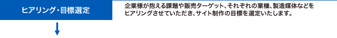 ヒアリング・目標選定