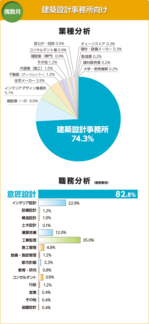 建築設計事務所向け