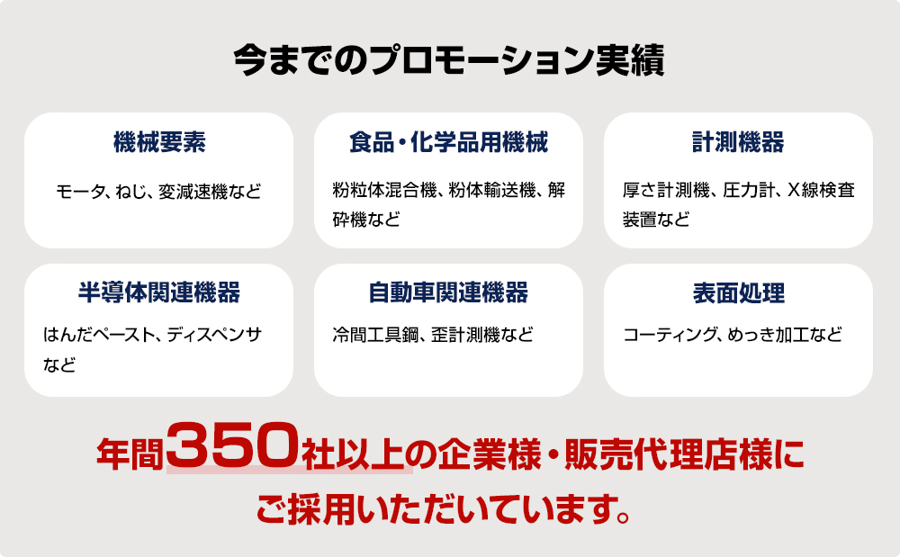 今までのプロモーション実績。機械要素：モータ、ねじ、変減速機など。食品・化学品⽤機械：粉粒体混合機、粉体輸送機、解砕機など。計測機器：厚さ計測機、圧⼒計、X線検査装置など。半導体関連機器：はんだペースト、ディスペンサなど。⾃動⾞関連機器：冷間⼯具鋼、歪計測機など。表面処理：コーティング、めっき加⼯など。年間350社以上の企業様・販売代理店様にご採用いただいています。