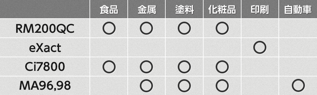 さまざまな分野で使用されております